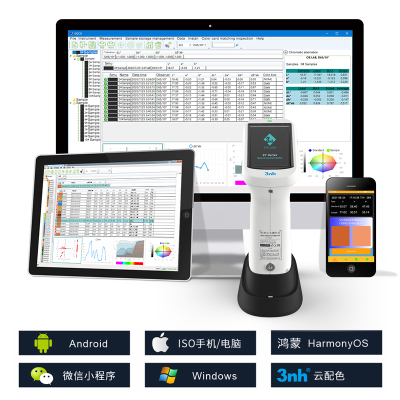 支持Android、IOS、Windows、微信小程序、鴻蒙